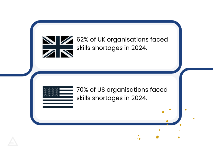 Addressing the skills crisis with skills-based hiring. Why a new hiring approach is needed. #Skills #SkillsBasedHiring #SBHA #TalentAcquisition #HR #Hiring #SkillsCrisis open.substack.com/pub/ardcairn/p…