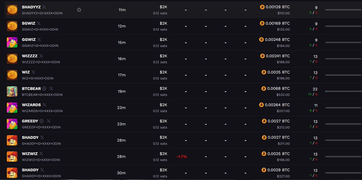 Neal E. | Mr. Insights (@nealinnft) on Twitter photo ATTENTION!
I’m launching my final token on Odin.
But it hasn’t launched yet. So these tokens are fake!
Coming soon🚀
<a href="/ShadyWizards/">Shady Greedy Wizards - ODIN</a> ATTENTION!
I’m launching my final token on Odin.
But it hasn’t launched yet. So these tokens are fake!
Coming soon🚀
<a href="/ShadyWizards/">Shady Greedy Wizards - ODIN</a>