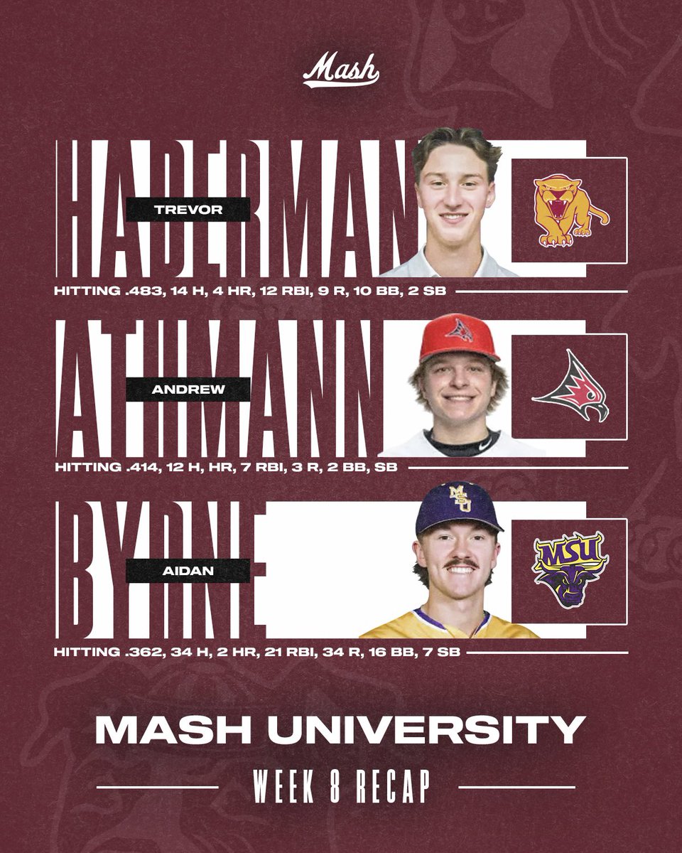 MASH Baseball (@mash__baseball) on Twitter photo Week 8 at #MASHuniversity 🔔🏫
<a href="/TrevorHaberman/">Trevor Haberman</a> 🐆 <a href="/UMMCougarBB/">Minnesota Morris Baseball</a>
<a href="/AndrewAthmann/">Andrew Athmann</a> 🐦 <a href="/UWRFBSB/">Falcon Baseball</a>
<a href="/aidan23byrne/">Aidan Byrne</a> 🐂 <a href="/MinnStBaseball/">Minn State Baseball</a>
#MASHathletics | #RaiseTheStandard Week 8 at #MASHuniversity 🔔🏫
<a href="/TrevorHaberman/">Trevor Haberman</a> 🐆 <a href="/UMMCougarBB/">Minnesota Morris Baseball</a>
<a href="/AndrewAthmann/">Andrew Athmann</a> 🐦 <a href="/UWRFBSB/">Falcon Baseball</a>
<a href="/aidan23byrne/">Aidan Byrne</a> 🐂 <a href="/MinnStBaseball/">Minn State Baseball</a>
#MASHathletics | #RaiseTheStandard