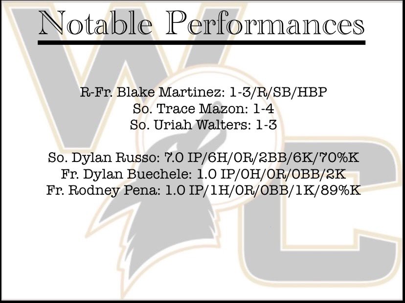 Weatherford College Baseball Analytics (@wcballanalytics) on Twitter photo Coyotes sweep Ranger with a 1-0 W in Game 4 behind a quality start from <a href="/DylanRusso29/">Dylan Russo</a> #WelcomeToOurDen <a href="/Blakemart07/">Blake Martinez</a> <a href="/MazonTrace/">Trace Mazon</a> <a href="/uriahwalters2/">uriah walters</a> <a href="/DylanBuechele/">Dylan Buechele</a> <a href="/RodneyPena11/">Rodney Pena</a> Coyotes sweep Ranger with a 1-0 W in Game 4 behind a quality start from <a href="/DylanRusso29/">Dylan Russo</a> #WelcomeToOurDen <a href="/Blakemart07/">Blake Martinez</a> <a href="/MazonTrace/">Trace Mazon</a> <a href="/uriahwalters2/">uriah walters</a> <a href="/DylanBuechele/">Dylan Buechele</a> <a href="/RodneyPena11/">Rodney Pena</a>