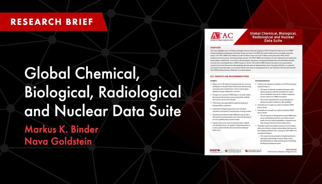START’s new brief tracks global CBRN threats from 1990–2024:
🔹 593 events (by country, ideology, year)
🔹 Actor profiles (demographics, education, experience)
🔹 Criminal cases using CBRN agents

Explore the data: go.umd.edu/1y8y
#CBRN #ThreatAnalysis #SecurityStudies