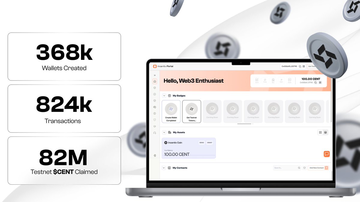 1 Week since the Testnet went live! We’ve hit:

- 820K+ Transactions
- 360K+ Wallets Created
- 82M+ Testnet $CENT claimed

With Phase 02 just around the corner, if you’re not stacking Testnet $CENT yet, you might want to fix that.

Start here 👉 testnet.incentiv.net