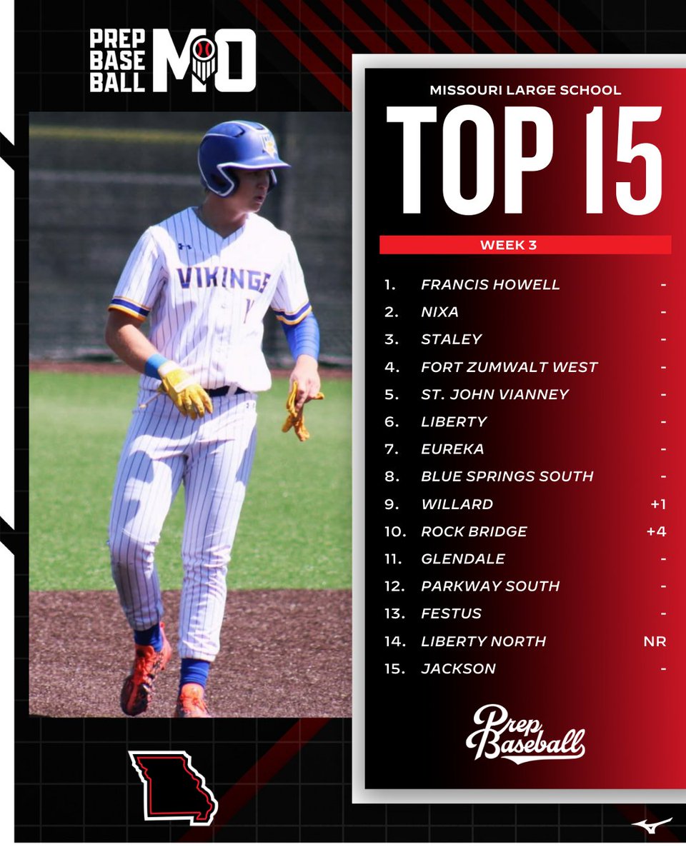 PrepBaseballMO tweet picture