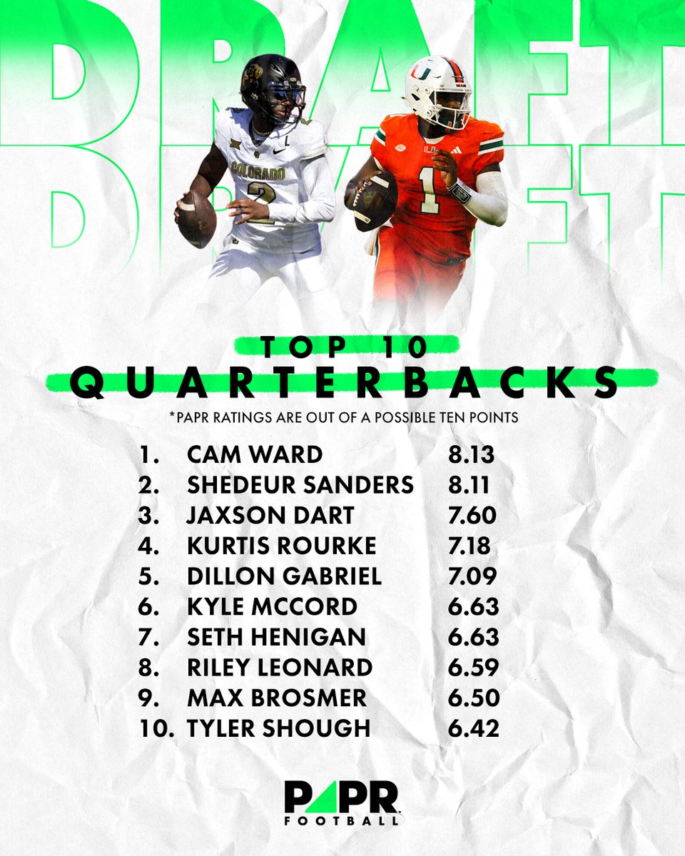 How do you rank the QBs in the 2025 NFL draft class? What teams do you think they end up playing for?