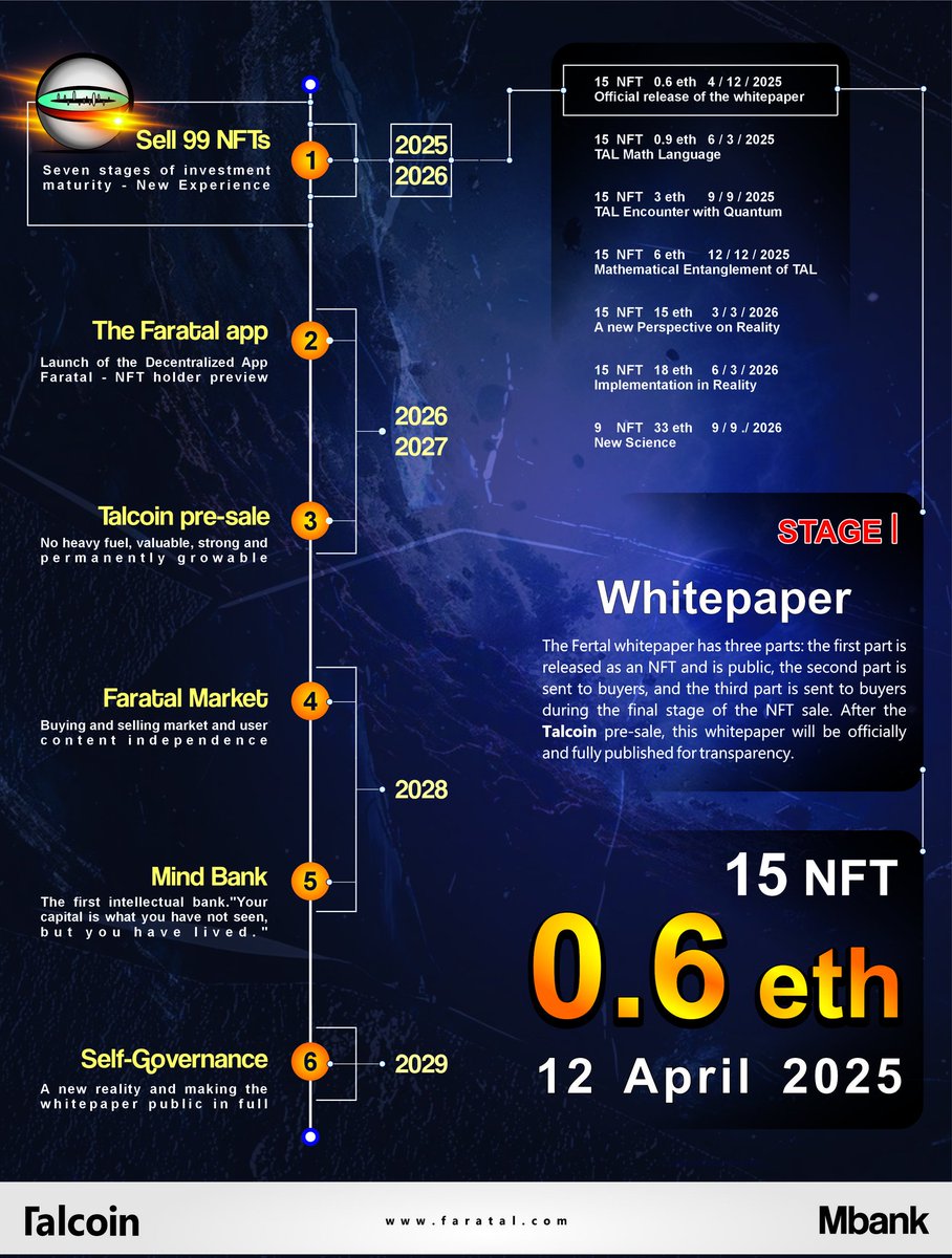farataltime's tweet photo. The Future Path of the Faratal is Clear and Transparent 💎
Be part of the Future with us ⚡️
#faratal #NFTCommunity #NFTdrop #nftart #Futures #special #Quantum #Talcoin #Crypto #daily #manifest #NoData #Blockchain #Web3 #netweb #marketcrash #a16zCrypto #Delphidigital #MulticoinCapital #OutlierVentures #Punk6529 #beeple #NFTCollection #NFTs #roadmap #Transparent #Path