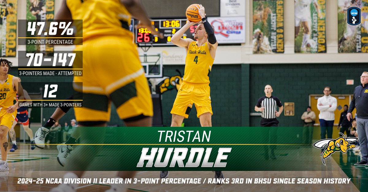 Black Hills State Athletics (@bhsuathletics) on Twitter photo With the NCAA Division II men's basketball season coming to a close last weekend, it's now official that Tristan Hurdle of <a href="/BHSUMBB/">Black Hills State MBB</a> is the national season leader in 3-point percentage‼️ With the NCAA Division II men's basketball season coming to a close last weekend, it's now official that Tristan Hurdle of <a href="/BHSUMBB/">Black Hills State MBB</a> is the national season leader in 3-point percentage‼️