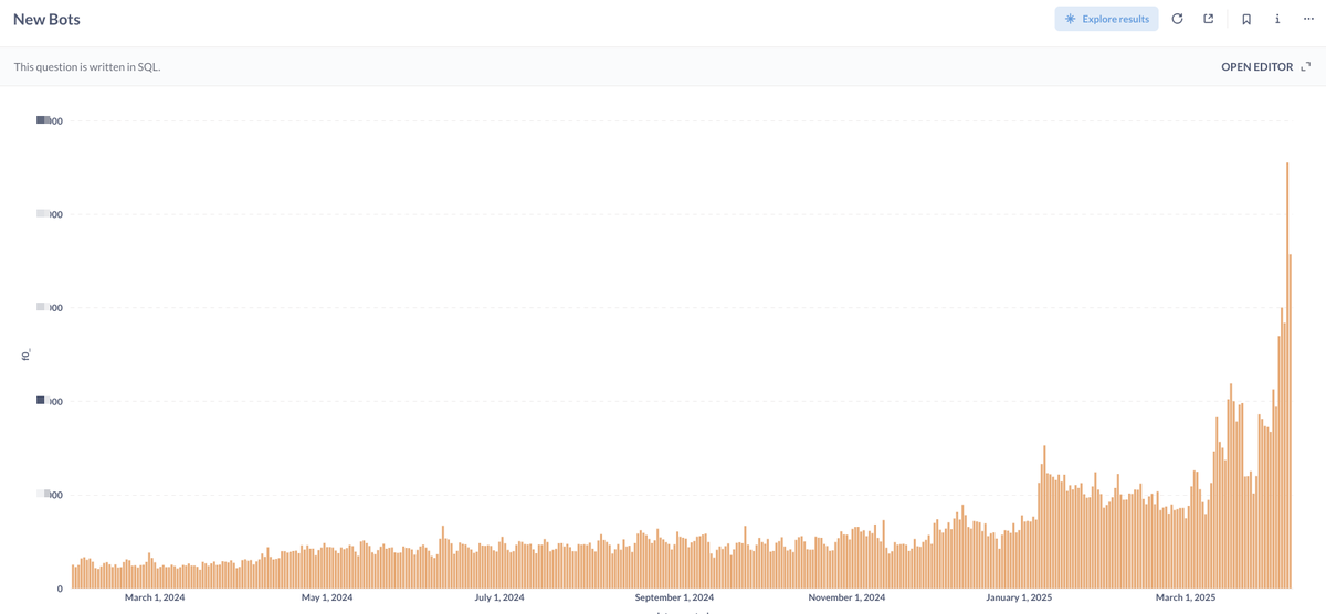 Lots of people starting Whops now.