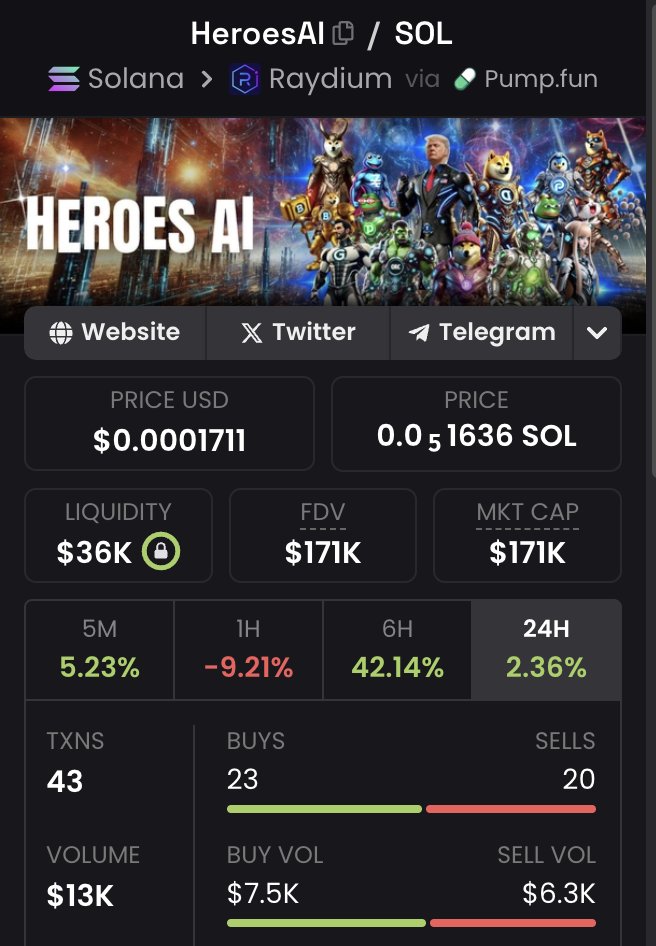 TheHeroesAi's tweet photo. The real heroes have held on, built and are now reaping the rewards. The path is set, and the legend continues to grow.
💎 Who's ready for the next level?! 🚀
CA: Fx968z3Bfp8rn2BNqsTXv9Ym9QUdLk1GnQXpEx2Tpump
#HeroesAI #AI #ArtificialIntelligence #MachineLearning #DeepLearning #AIArt #GenerativeAI #OpenAI #Tech $Heroes #HeroesAI $BonkAI $DogeAI #TrumpAI