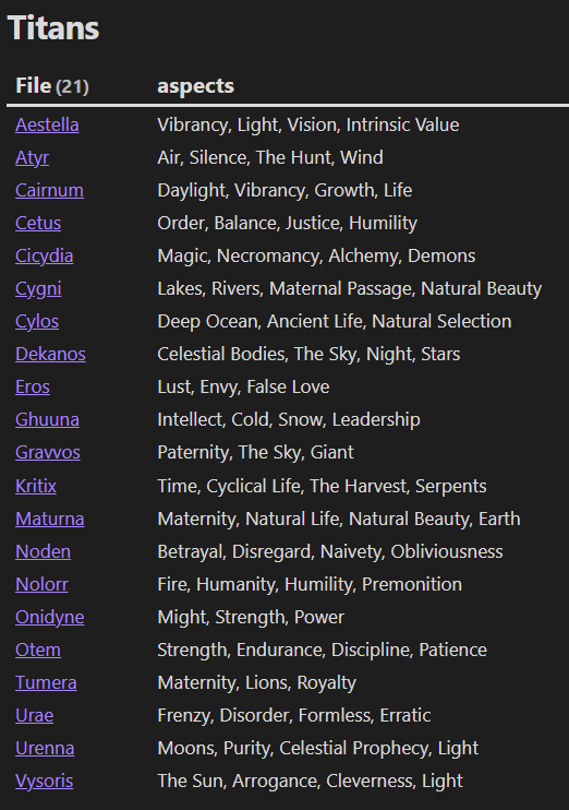 WorldofMannon's tweet photo. Alright, it's been a while since I've posted but today I feel like throwing an #AMA out there about #Mannon's deities. I'm a big fan of worldbuilding exercises like these.
Some surface level info:
They are mostly based on Greek Mythology, and I'm currently deigning the sigils meant to represent their divine profiles. Not every name is a good indicator of their sex.
I'll be sure to post some of the sigils (that actually look decent) later today.