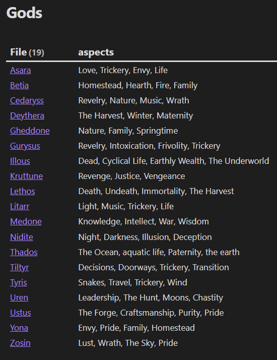 WorldofMannon's tweet photo. Alright, it's been a while since I've posted but today I feel like throwing an #AMA out there about #Mannon's deities. I'm a big fan of worldbuilding exercises like these.
Some surface level info:
They are mostly based on Greek Mythology, and I'm currently deigning the sigils meant to represent their divine profiles. Not every name is a good indicator of their sex.
I'll be sure to post some of the sigils (that actually look decent) later today.
