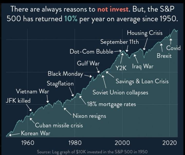 Two charts that matter today