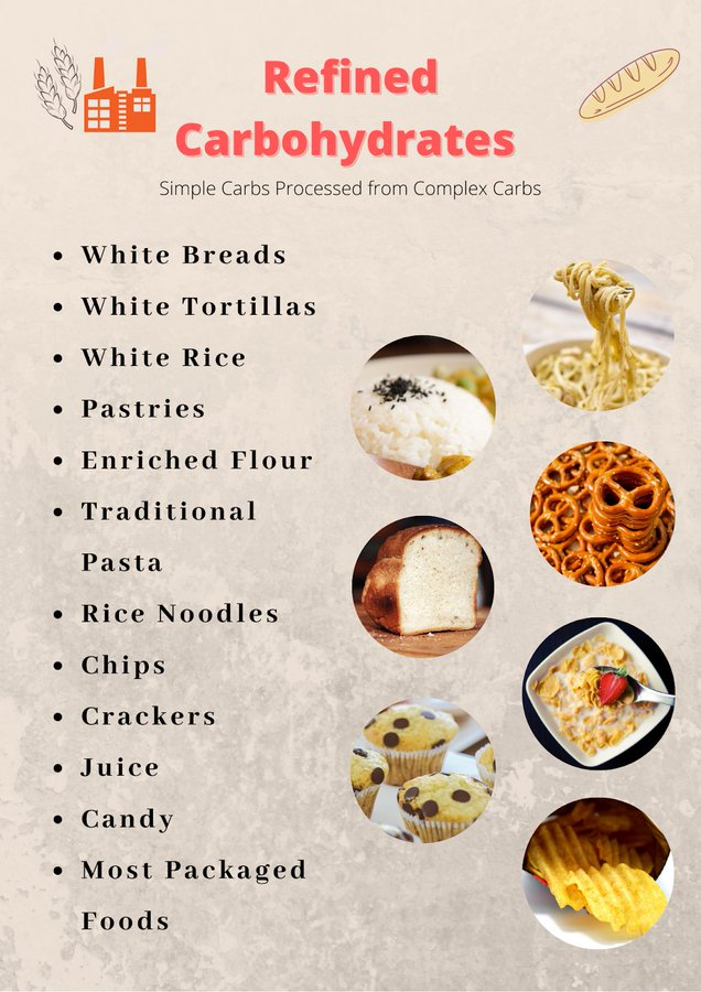 robertlufkinmd's tweet photo. I consider these all
unhealthy junk food
and avoid them for my health.

And not just 'white' forms
but also avoid whole grain, 'brown' or wheat forms.

h/t @CarneAdventist https://t.co/4HsESR744S