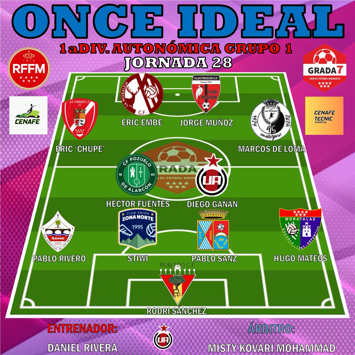 ONCE IDEAL| Os dejamos el #OnceIdeal del Grupo 1⃣ de la Primera División Autonómica Aficionado correspondiente a la Jornada 2⃣8️⃣.

¡Enhorabuena a los elegidos!

Con la colaboración de <a href="/CenafeEscuelas/">CENAFE</a> y <a href="/CenafeTecnic/">𝘊𝘌𝘕𝘈𝘍𝘌 𝘛𝘌𝘊𝘕𝘐𝘊 𝘈𝘊𝘈𝘋𝘌𝘔𝘠</a>.