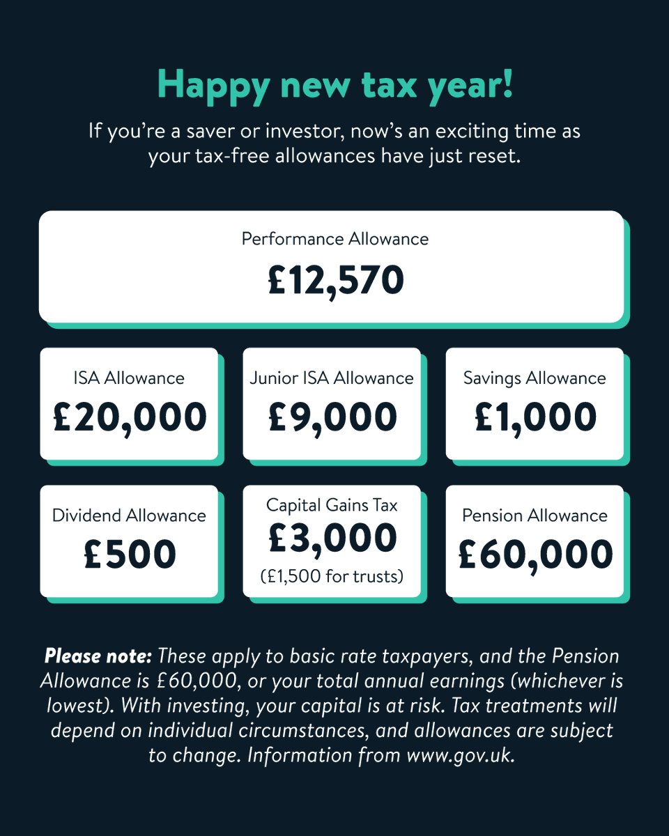 A new tax year means new allowances – so, here are the key ones to use to your advantage in 2025/26. 👇

If you’re planning to use your ISA Allowance to invest, don’t forget that you could earn between £50 and £500 cashback when you pay and/or transfer into our Stocks and Shares