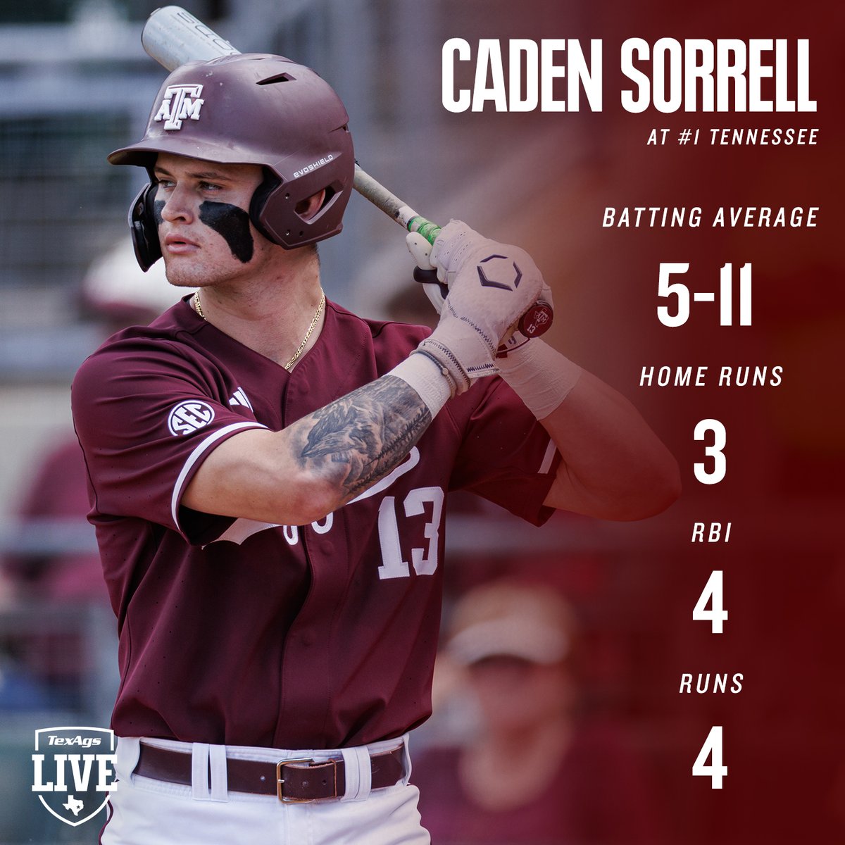TexAgs Live (@texagslive) on Twitter photo They call him "Sluggin' Sorrell" 💥⚾️
Our NVIDIA stock may have gone down, but <a href="/CadenSorrell/">Caden Sorrell</a>'s stock just went up 📈 They call him "Sluggin' Sorrell" 💥⚾️
Our NVIDIA stock may have gone down, but <a href="/CadenSorrell/">Caden Sorrell</a>'s stock just went up 📈