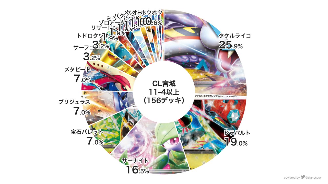 Highlights by ポケカ飯🍚優勝デッキまとめブログ (@pokekameshi