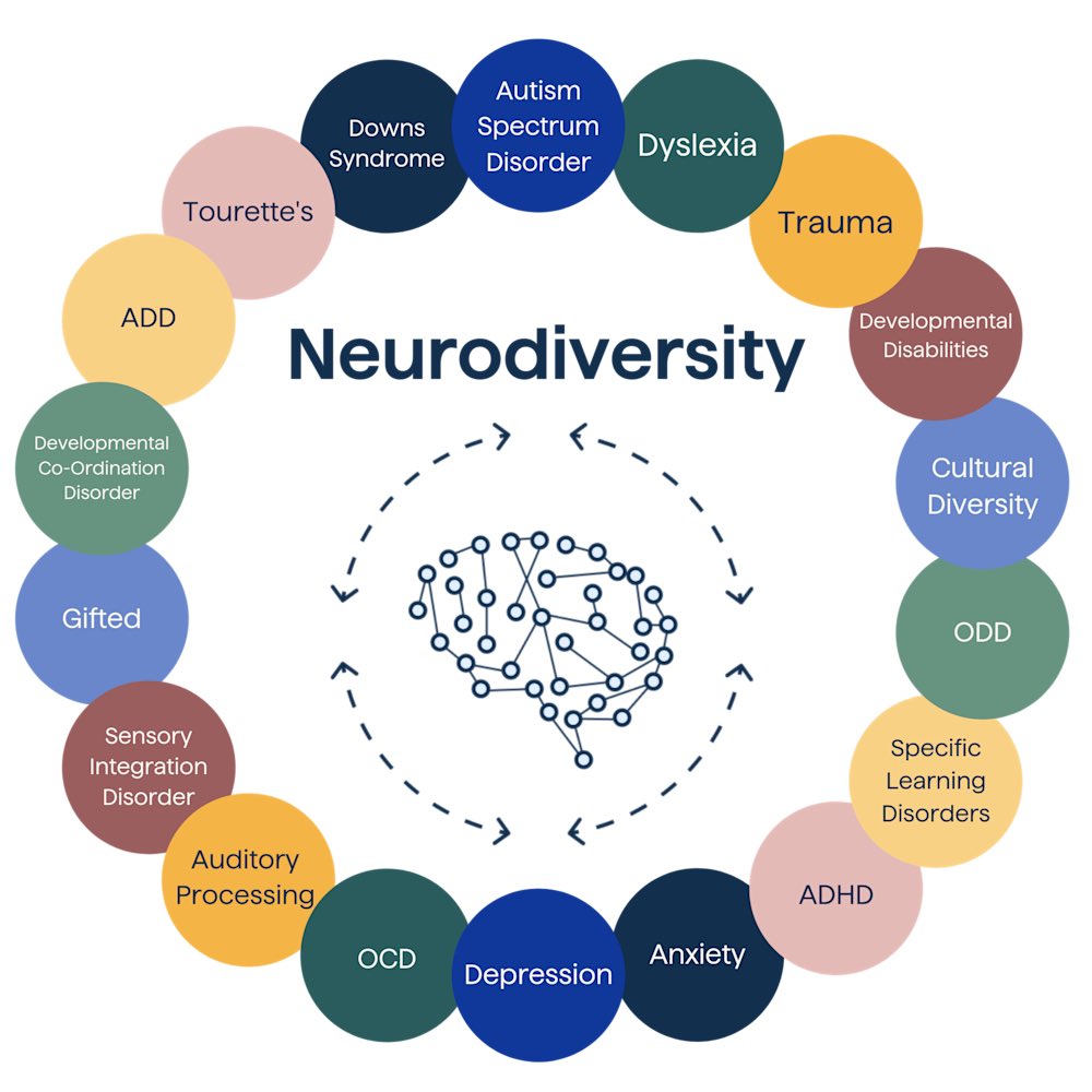 The Extended Reality Lab is the perfect environment to develop and deliver neurodiverse training programs. It gives trainees and faculty the ability to harness and explore the diverse ways our brains are wired and give everyone the best possible training.