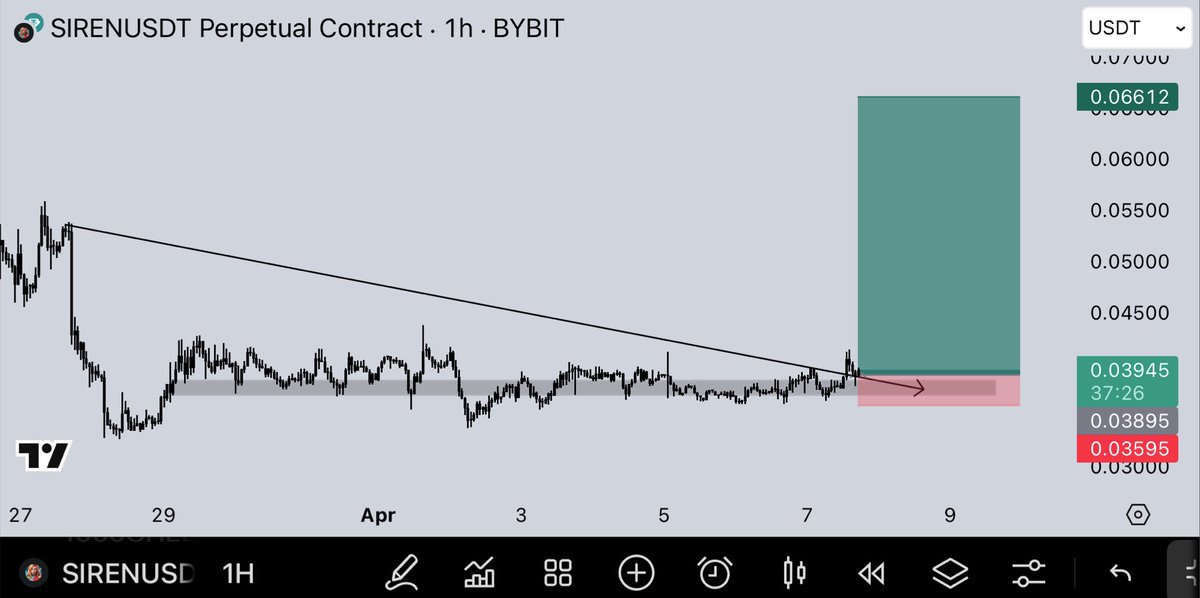 $SIREN

Breakout and strong.