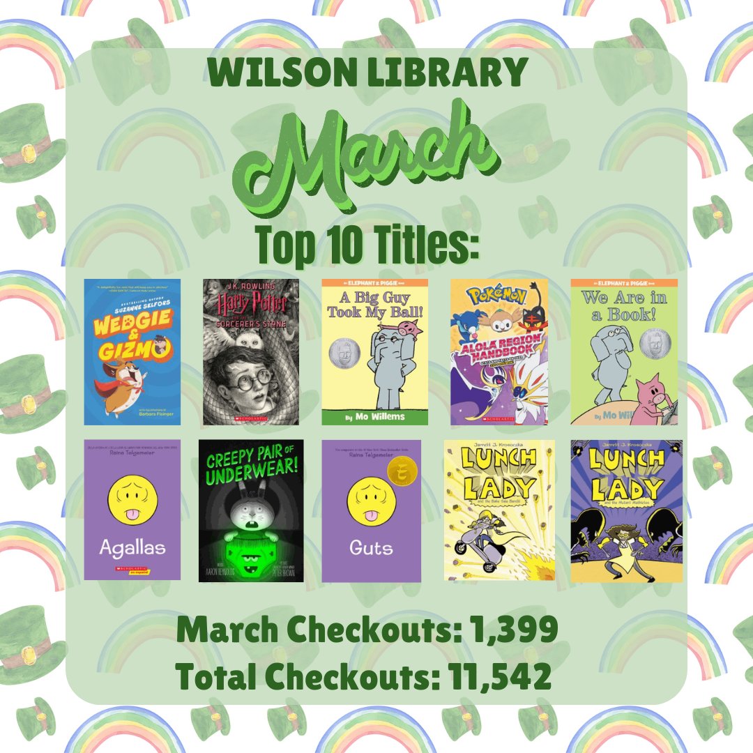 We had lots of luck with books of interest in the month of March! <a href="/PTO_Wilson/">Wilson Elementary PTO (Coppell)</a> <a href="/gowilsonrangers/">Wilson Elementary</a> <a href="/CISDlib/">Coppell ISD Libraries</a>