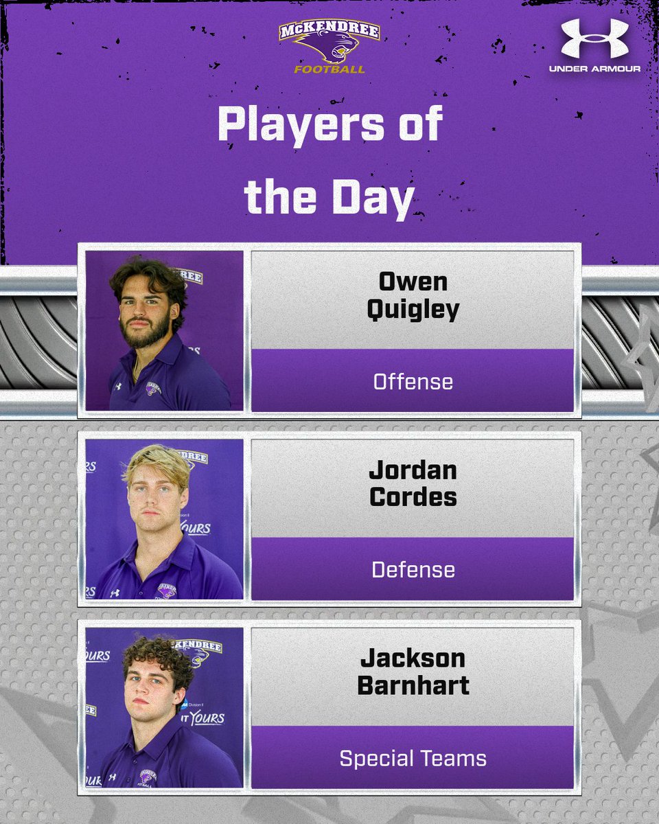 Mckendree_FB's tweet photo. Practice 6 players of the day! https://t.co/MhaedUsxiu