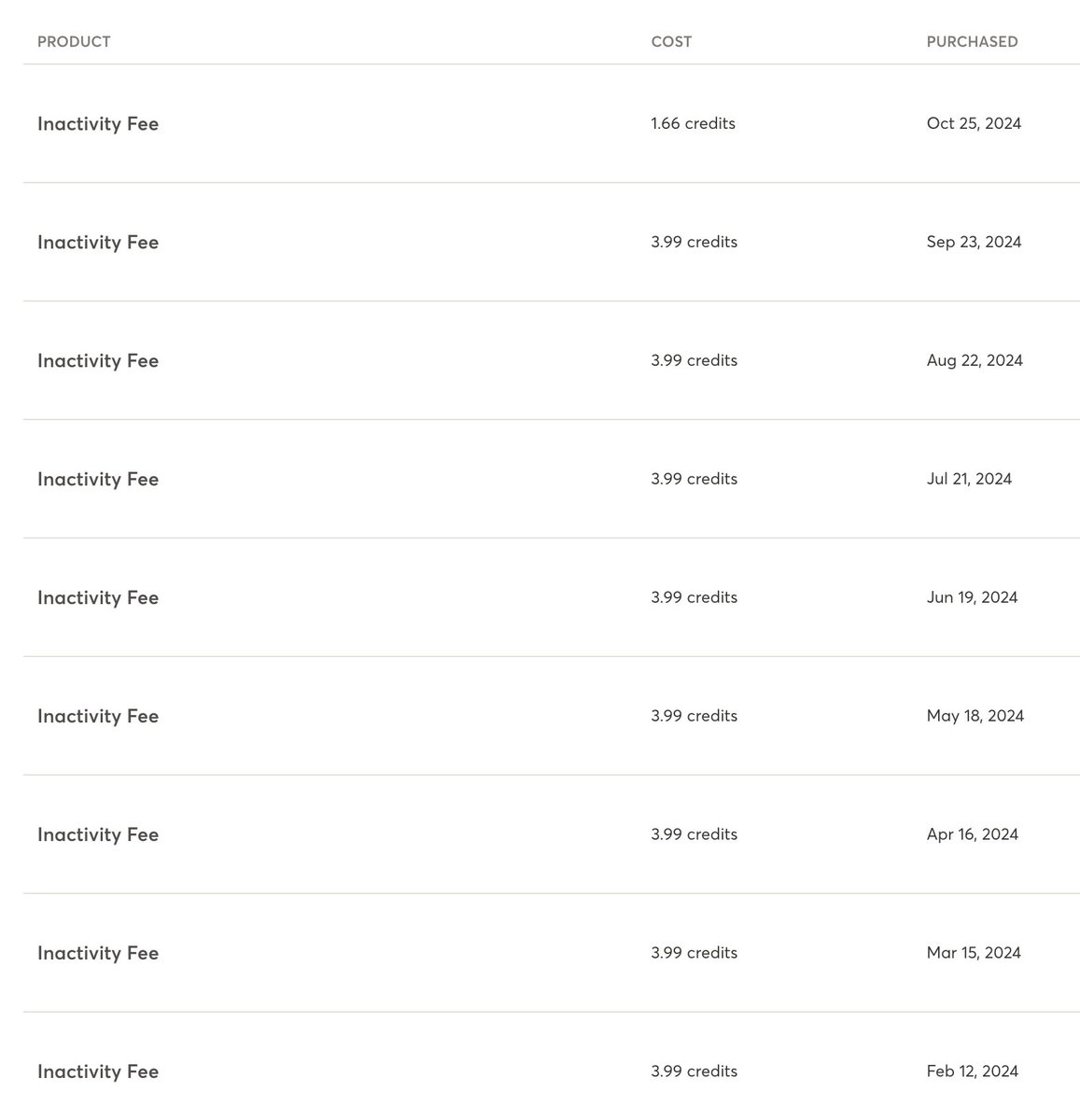 Just seen that <a href="/CreativeMarket/">Creative Market</a> stole my $64 balance with "inactivity fees" from me.

Never got notified.

Never got told.

Hadn’t used them for a while.

Never will again.

What SCUM 🤮