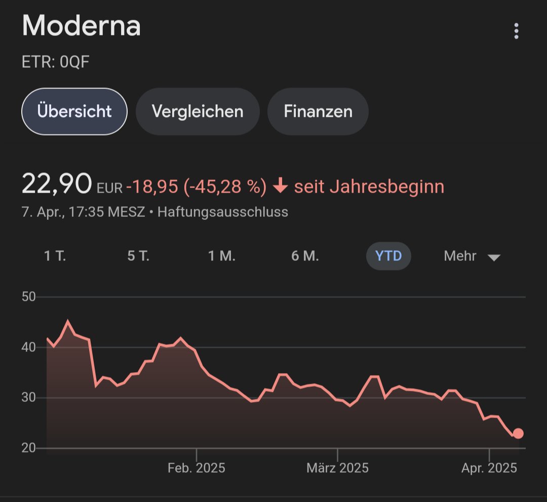 Die #Moderna-Aktie steht gut da!