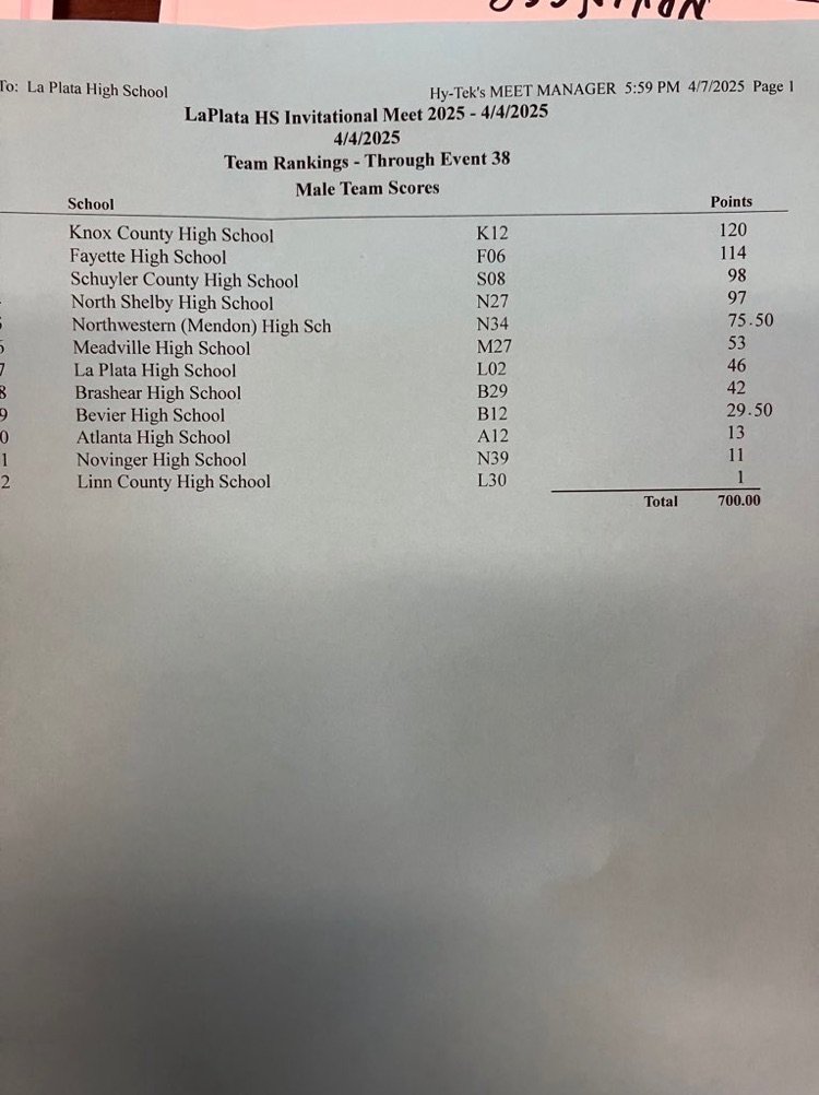 Knox County boys track team wins the La Plata Invitational! Great team effort!