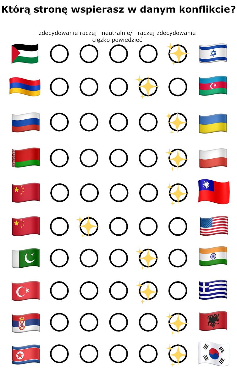 Opinions on foreign conflicts