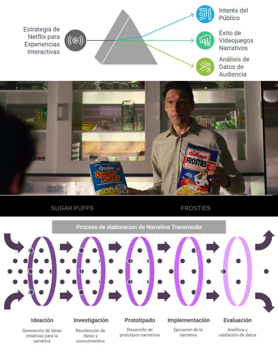 🧠🕹️Bandersnatch (Black Mirror, Netflix): nuevas formas de narración digital, participación activa de audiencias y rol central de los datos en la construcción de relatos personalizados.

"Narrativas interactivas, audiencias y datos: el caso Bandersnatch"👇
comunicaciontransmedia.com.ar/2025/04/06/nar…