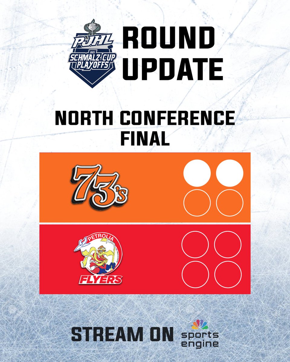 PJHL (@pjhl_official) on Twitter photo Round Update headed into this week... and things are heating up in the Conference Finals! ๐ฅ
Who are you taking to win each division?
๐บ: <a href="/SportsEngine/">SportsEngine Play</a> โก๏ธ shorturl.at/7HQE0 Round Update headed into this week... and things are heating up in the Conference Finals! ๐ฅ
Who are you taking to win each division?
๐บ: <a href="/SportsEngine/">SportsEngine Play</a> โก๏ธ shorturl.at/7HQE0