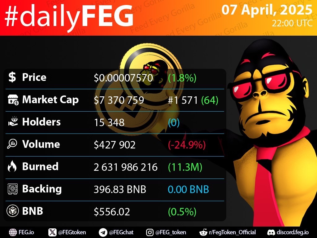 FEG (Feed Every Gorilla) tweet media