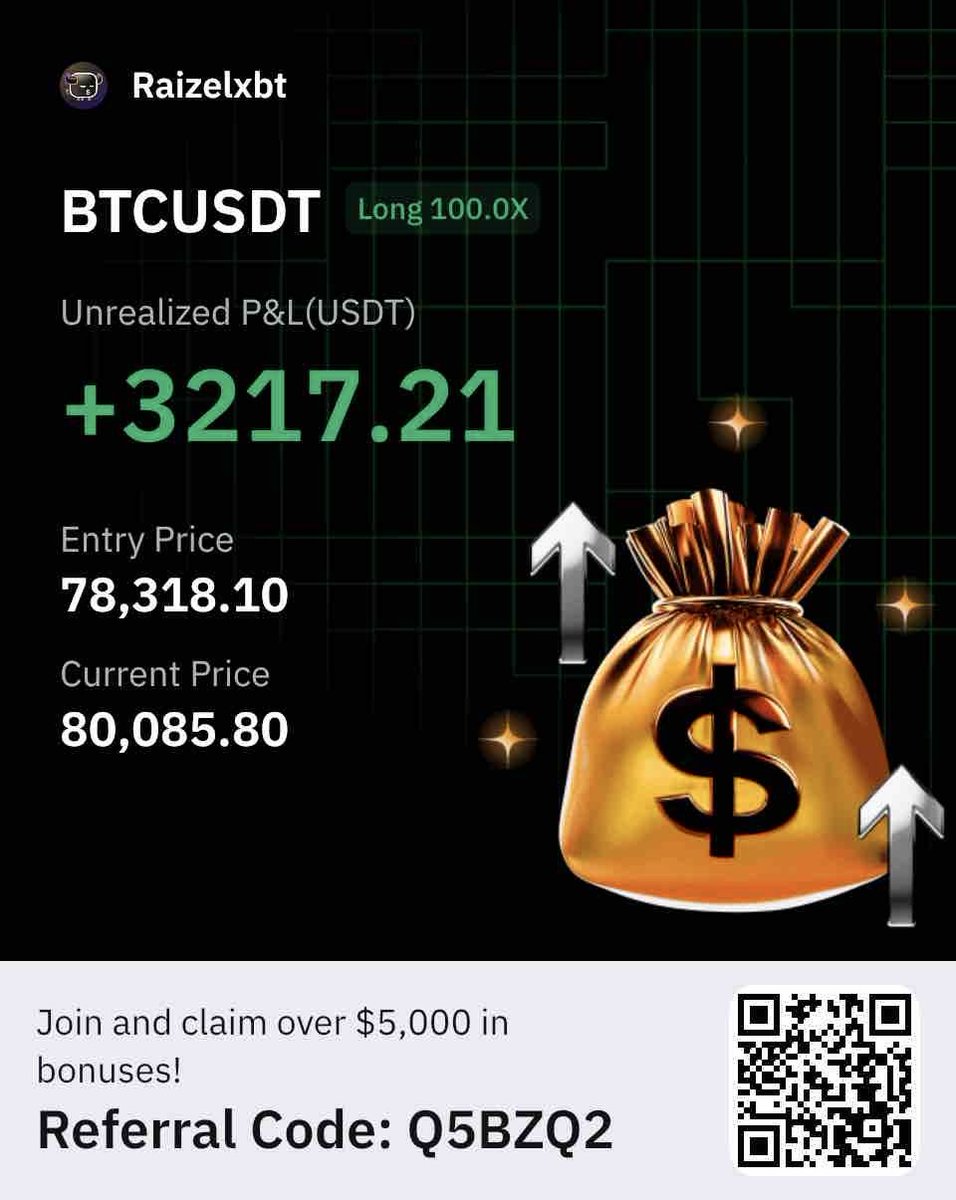 got a nice 1700$ move up on this 
closing 80% position here  

live trade shared before hand   
like&amp;RT for more live trades  
$BTC