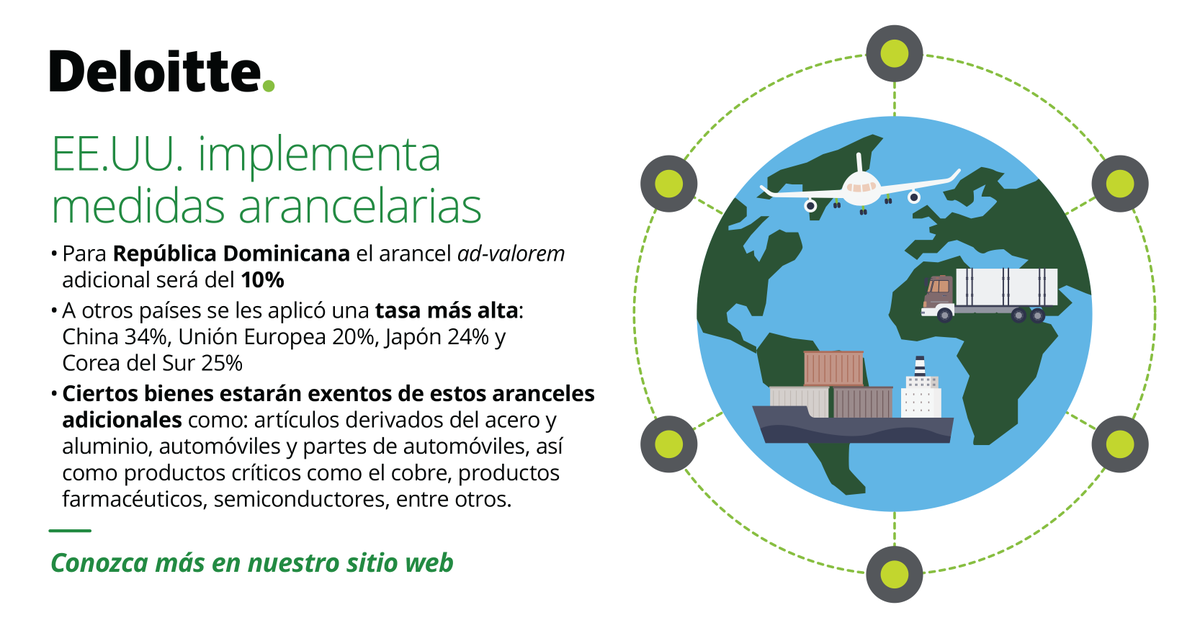 DeloitteDO's tweet photo. El 2 de abril de 2025, el Gobierno de EE.UU. anunció nuevos aranceles adicionales ad-valorem a todas las importaciones de sus socios comerciales. Descubre cómo estas medidas afectarán a #RepúblicaDominicana.

Conozca más aquí 👉 https://t.co/Pbj5R1foVH https://t.co/9uN4krlA5f