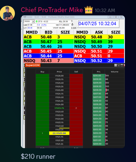 ProTrader_Mike's tweet photo. Runner 5 🎢
Little pullback, but still a $215 win. That’s how we dance with the market—stay in rhythm and respect the core!
#MojoFlow #FuturesVibes https://t.co/6oJ8pJ4hBJ
