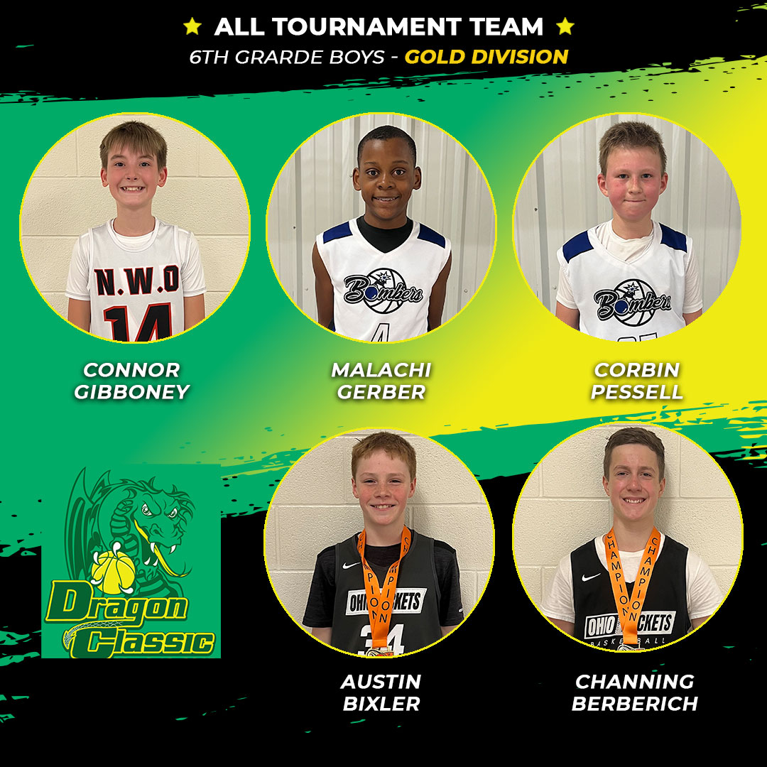 OhioBasketball.com (@ohio_basketball) on Twitter photo Dragon Classic, 6th-grade boys gold division all-tournament team! <a href="/OhioBuckets/">Ohio Buckets</a> <a href="/findlaybombers/">Findlay Bombers</a> Dragon Classic, 6th-grade boys gold division all-tournament team! <a href="/OhioBuckets/">Ohio Buckets</a> <a href="/findlaybombers/">Findlay Bombers</a>