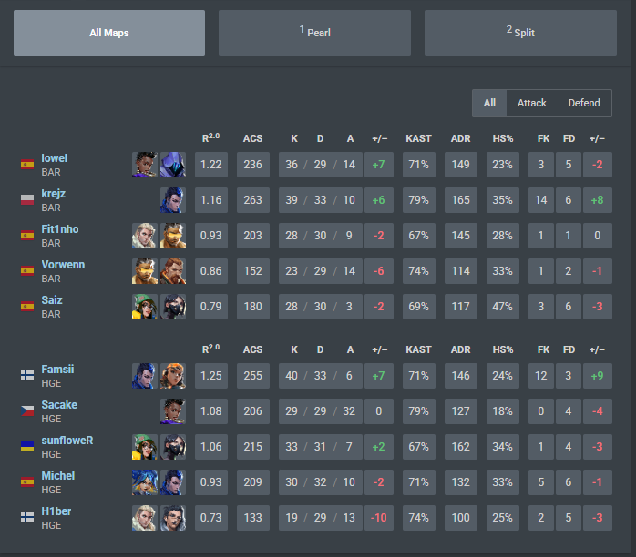 1-1 vs <a href="/FCBeSports/">Barça eSports 🎮</a> 

we keep the tie streak going🥶