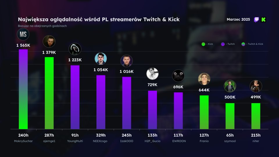 Dominik Stokłosa tweet media