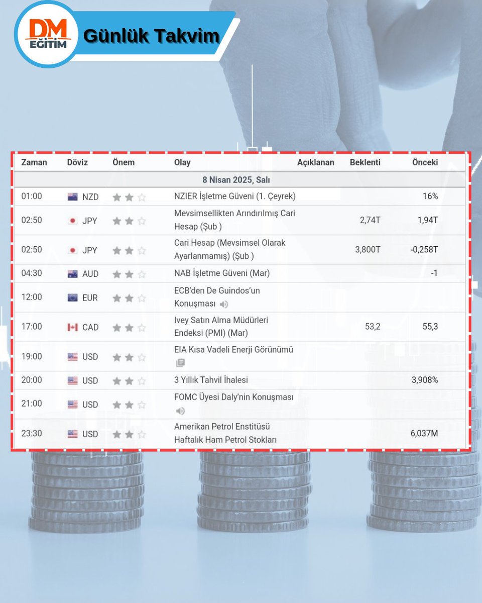 DMFX FOREX Eğitim | Arz ve Talep Eğitimleri (@dmfx_forex) on Twitter photo 🗓 08 NİSAN SALI
ℹ️ GÜNÜN EKONOMİK VERİLERİ
 
#forex #borsa #yatırım #bist #dolar #euro #altın #takvim #ekonomiktakvim #forexeğitim #teknikanaliz #temelanalizeğitimi# 🗓 08 NİSAN SALI
ℹ️ GÜNÜN EKONOMİK VERİLERİ
 
#forex #borsa #yatırım #bist #dolar #euro #altın #takvim #ekonomiktakvim #forexeğitim #teknikanaliz #temelanalizeğitimi#