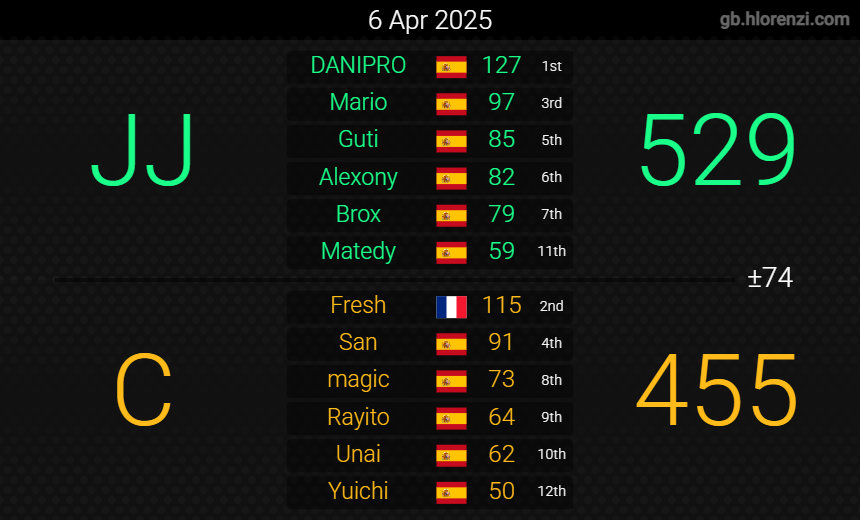 Cataclysm MK tweet media