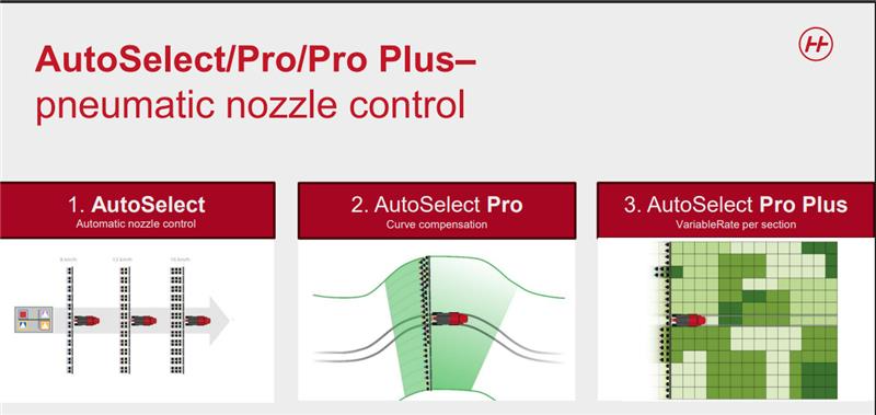 New option for farms doing Variable rate liquid fert stream or Y dropping🤔 Variable rate by section for up to 24 sections and turn compensation.