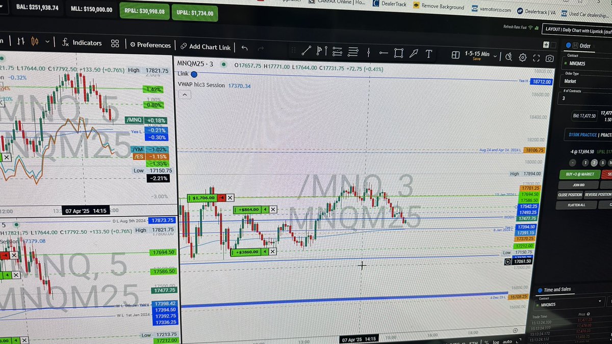 NecklacesWorld's tweet photo. #ict #student on a role todays #trading #future #mnq https://t.co/jJZJtiK4VN
