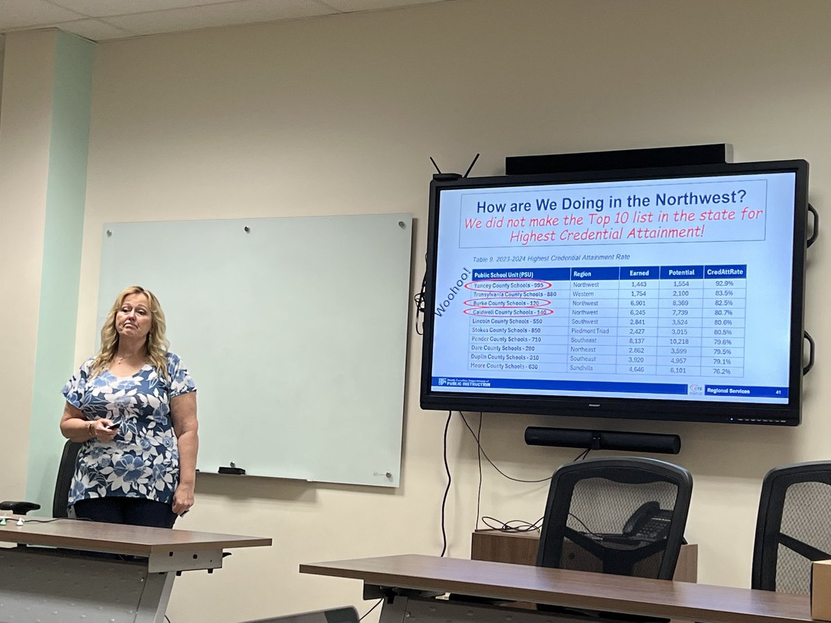 It’s always a joy to learn more about amazing CTE happenings and student opportunities from school districts and <a href="/KarenBoyles1/">Karen Boyles, NW CTE Regional Coordinator, NCDPI</a>!