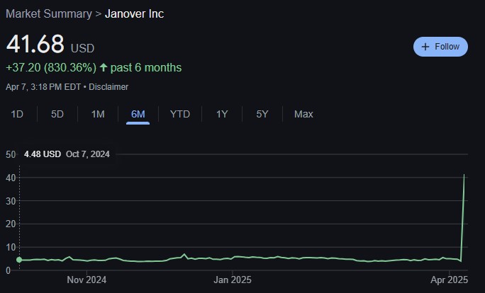 Amid the market noise today, there is signal. 

Please meet my new project, <a href="/defidevcorp/">DeFi Dev Corp. (DFDV)</a>. It’s a public crypto company with a new strategy going live today. I like to think of it as Microstrategy For Everything Else… and we’re starting with Solana.

It’s a team run by Kraken