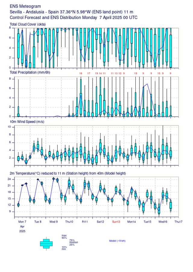 Cazatormentas tweet media