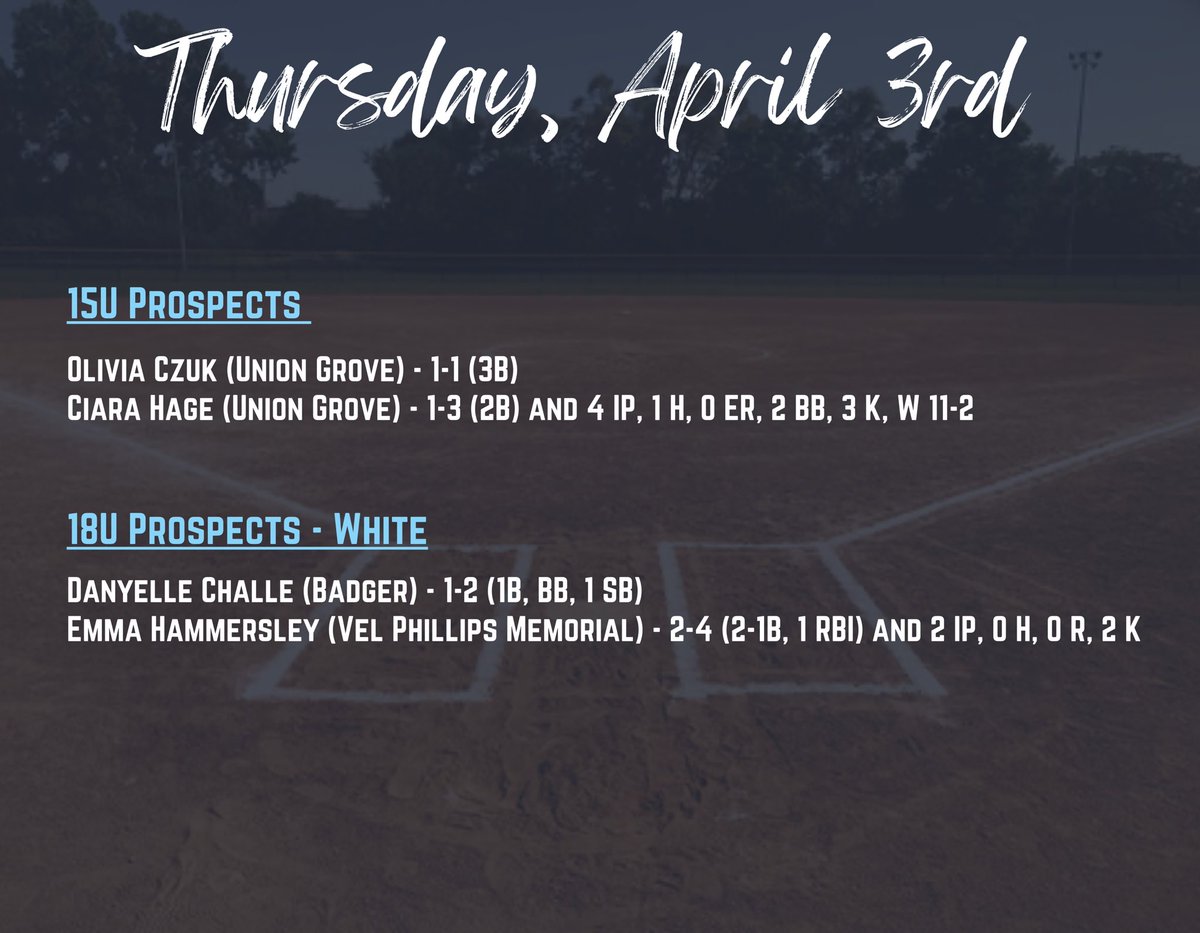 Here are the HS Player Spotlights for March 31st - April 5th! Keep up the great work ladies!! 🥎🔥