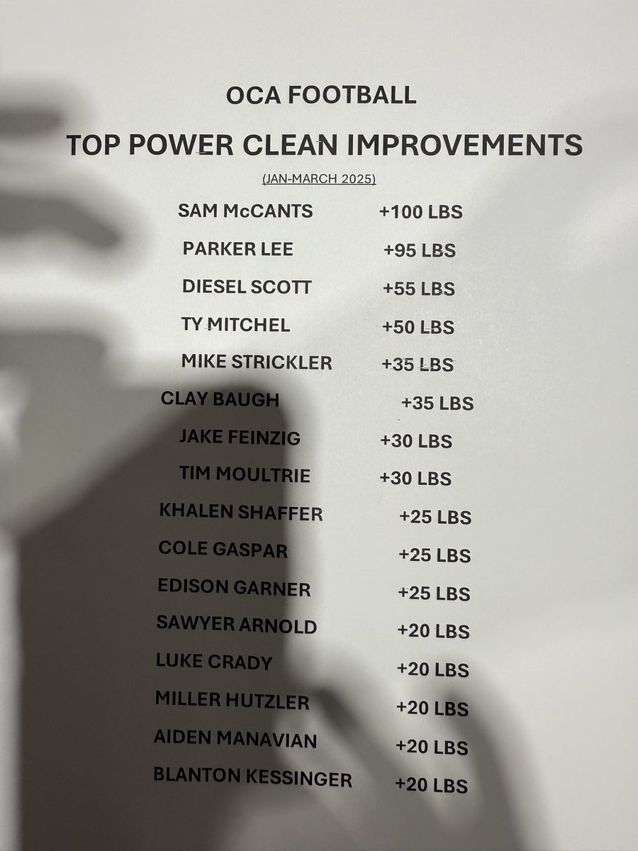 Coach Brian Coleman (@landsharkpower) on Twitter photo Congrats <a href="/OceansideFootb1/">Oceanside HS Football Recruiting</a> Top Power Clean Improvements for our Jan-March cycle. Special S/O to THE King of Clean <a href="/Mike70Jones/">Michael Jones Jr</a> 305lbs!!!!! Congrats <a href="/OceansideFootb1/">Oceanside HS Football Recruiting</a> Top Power Clean Improvements for our Jan-March cycle. Special S/O to THE King of Clean <a href="/Mike70Jones/">Michael Jones Jr</a> 305lbs!!!!!