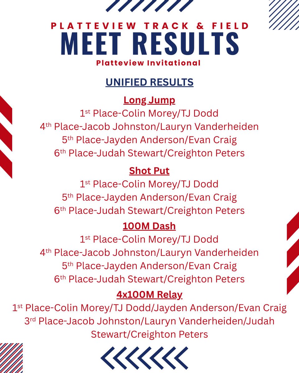 PlatteviewTrack's tweet image. Here are the compiled results from our home invitational on Friday. Our unified team made their debut with some killer performances and lifetime PRs! Congrats to all!