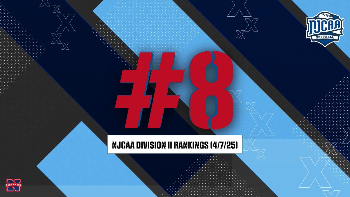 .<a href="/NWCCSoftball/">Northwest Ranger Softball</a> remains at No. 8 in this week’s NJCAA Division II rankings.

📰 nwccrangers.com/news/2025/4/7/…

#ALLN
