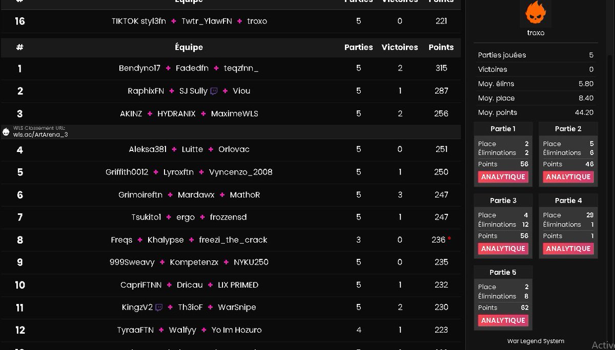 Qual Artm Cup w/<a href="/YlawFN/">YlawFN</a> &amp; @troxofv 💪