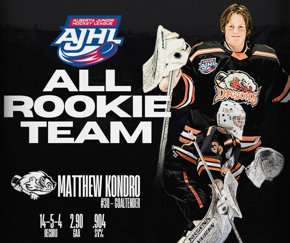Congratulations to our three Dragons players that were named to the AJHL All-Rookie Team! 

Easton Daneault
Ellis Mieyette
Matthew Kondro

#AJHL #Dragons